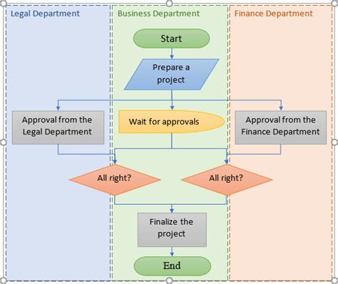 how to make flowchart in word 365