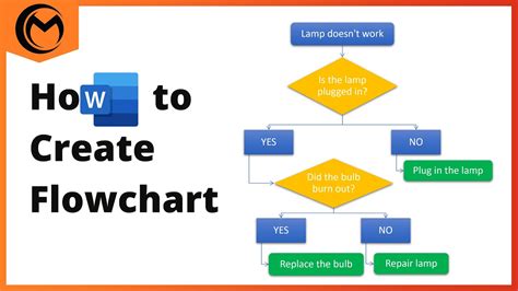 how to make flowchart in word youtube