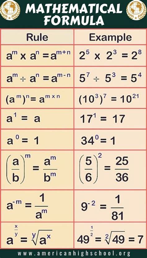 how to make formula chart in maths