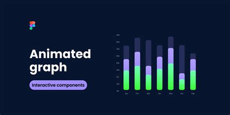 how to make graph animation in powerpoint