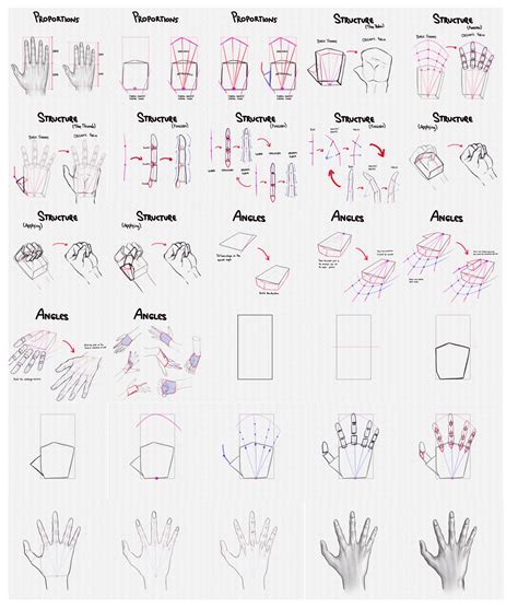 how to make hands step by step