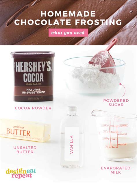 how to make icing with hershey's cocoa powder