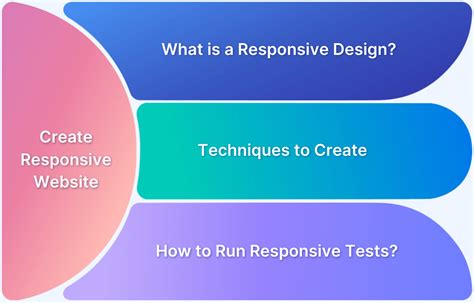 how to make image responsive