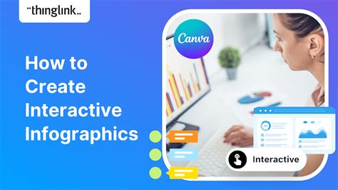how to make interactive powerpoint in canva