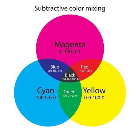 how to make light blue colour by mixing