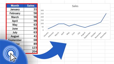how to make line graph in excel sheet