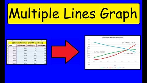 how to make line graph in excel with 2 lines