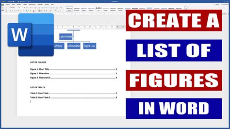 how to make list of figures in words