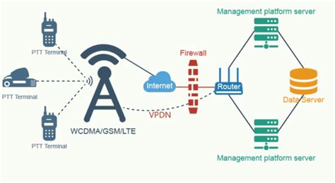 how to make mobile data work better