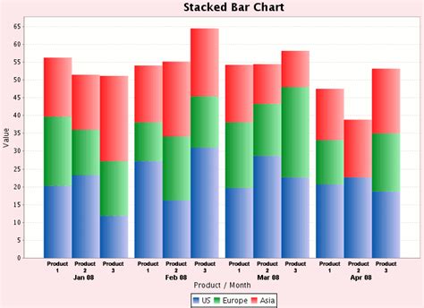 how to make multiple stacked bar graphs in excel
