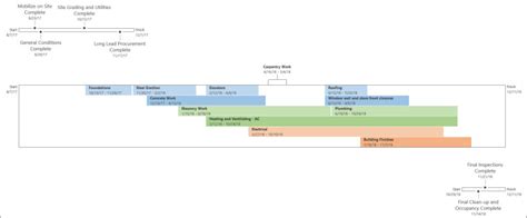 how to make multiple timelines in ms project