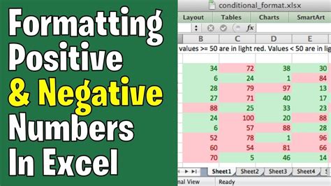 how to make negative numbers red in excel and positive green