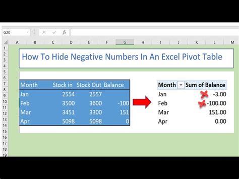 how to make negative numbers red in pivot table