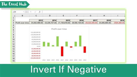 how to make negative values red in excel chart
