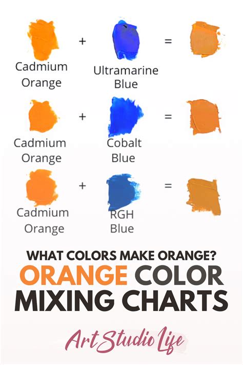 how to make orange color with primary colors