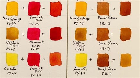 how to make orange colour without using yellow