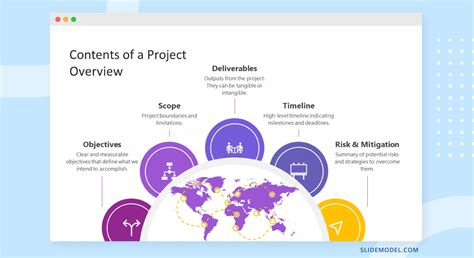 how to make presentation of project report