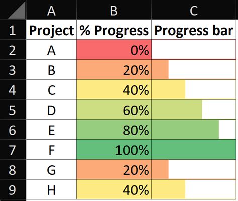 how to make progress bar in excel online