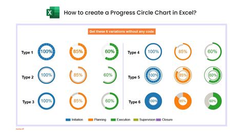 how to make progress circle chart in excel