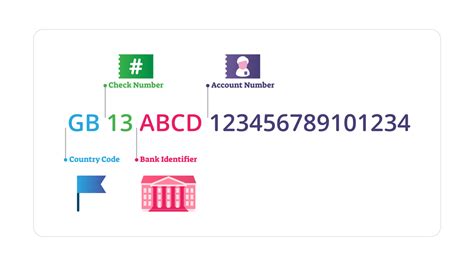 how to make qr code for iban number