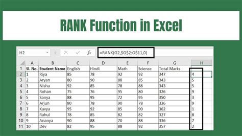 how to make ranking system in excel