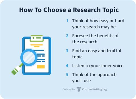how to make research topic title