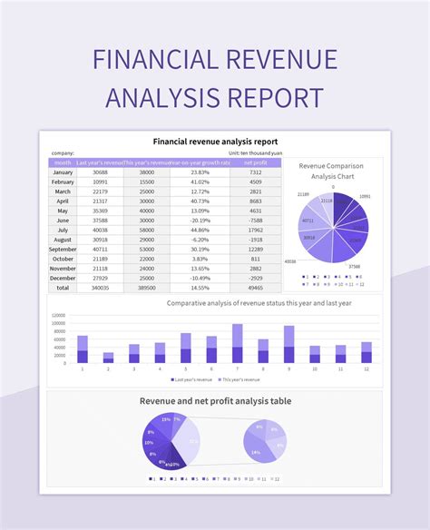 how to make revenue report in excel