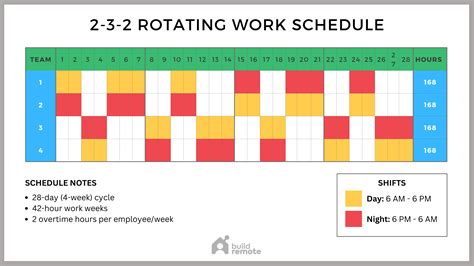how to make rotating shift schedule