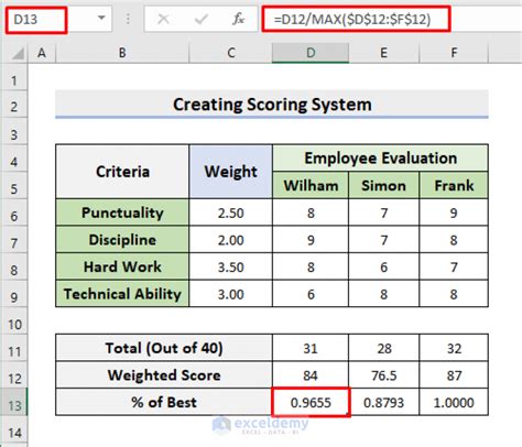 how to make scoring system in excel