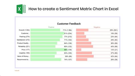 how to make sentiment analysis