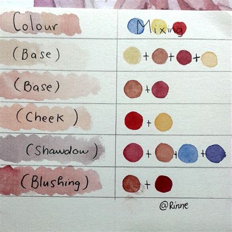 how to make skin colour using paint