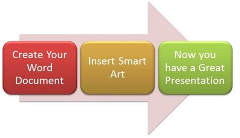 how to make smart art in ms word