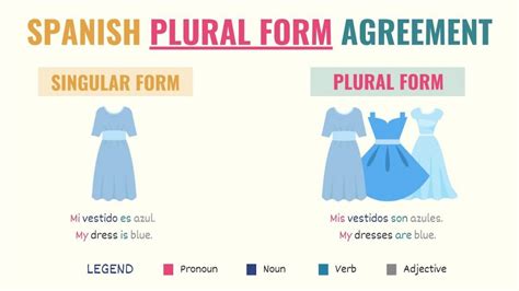 how to make something plural in spanish