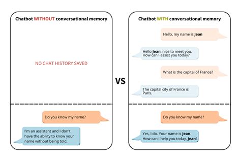 how to make space in chatbot memory