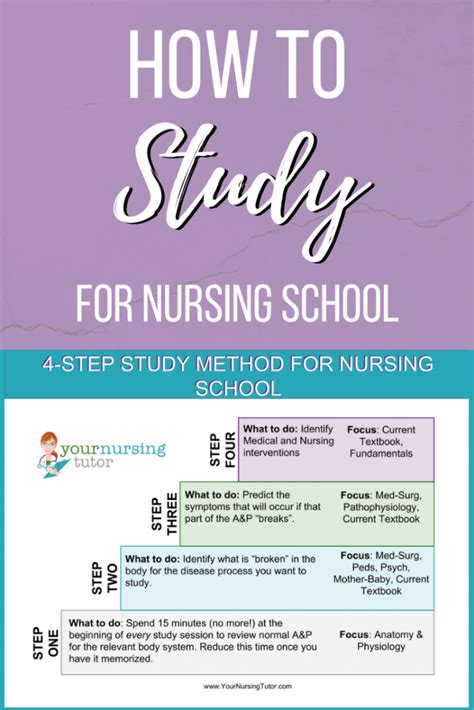 how to make study guides for nursing school