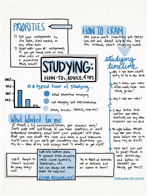 how to make study guides fun