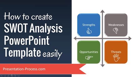 how to make swot analysis in powerpoint