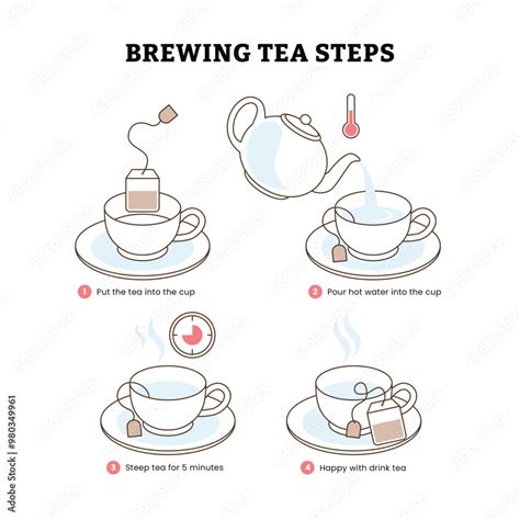 how to make tea step by step flowchart