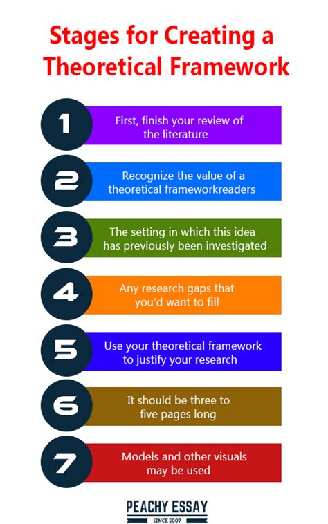 how to make theoretical framework example in research