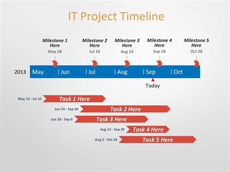 how to make timeline example