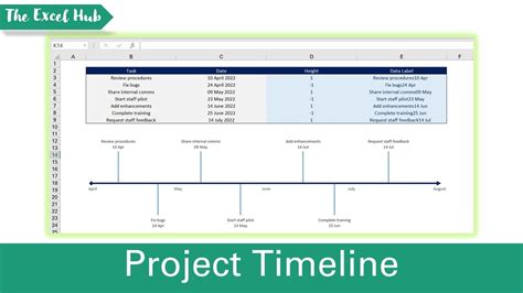 how to make timeline table in excel