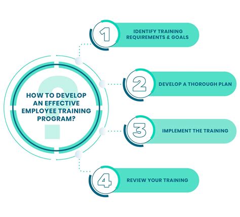 how to make training effective