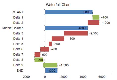how to make vertical waterfall chart in excel