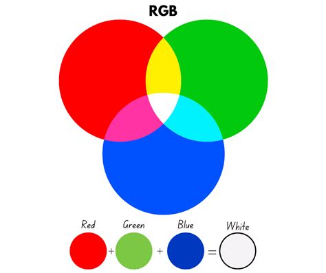how to make white light with colors