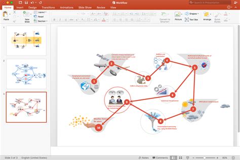 how to make workflow diagram in powerpoint