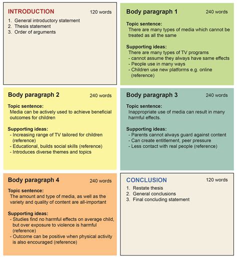how to make writing plan