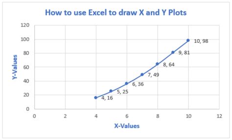how to make x axis in excel