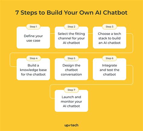 how to make your own ai chatbot from scratch