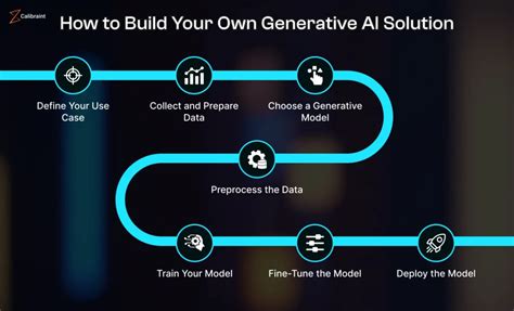 how to make your own ai model from scratch