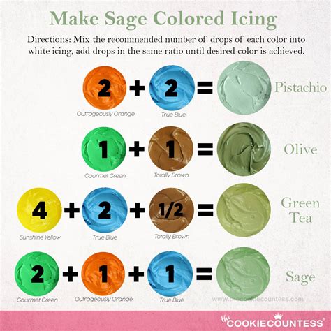 how to make.sage green icing